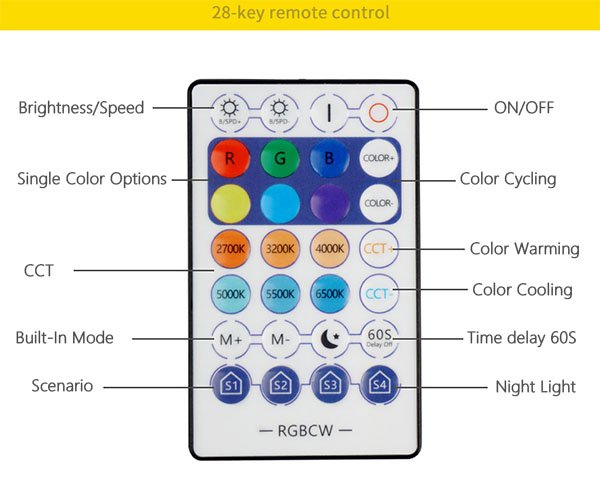 28 KEYS RGB flood light remoter controler
