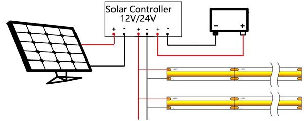 Solar strip light installation diagram