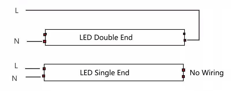 How to distinguish double end or single end tube light