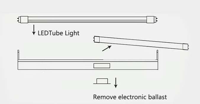 led tube light mount on electronic ballast fixture