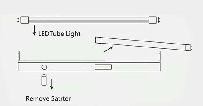 led tube light mount on inductive ballast (which will have a starter) fixture