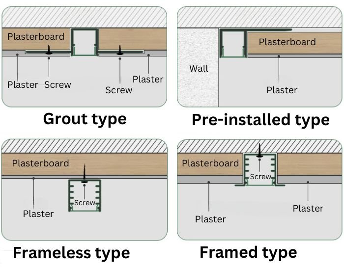 install methods of recessed linear light