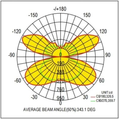 LED Pandent Linear Classroom lighting light distribution