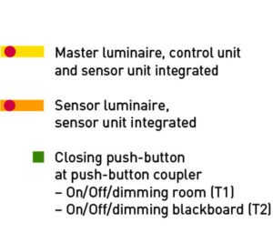 LED Classroom Lighting Guide: Standards, Design & Best Practices